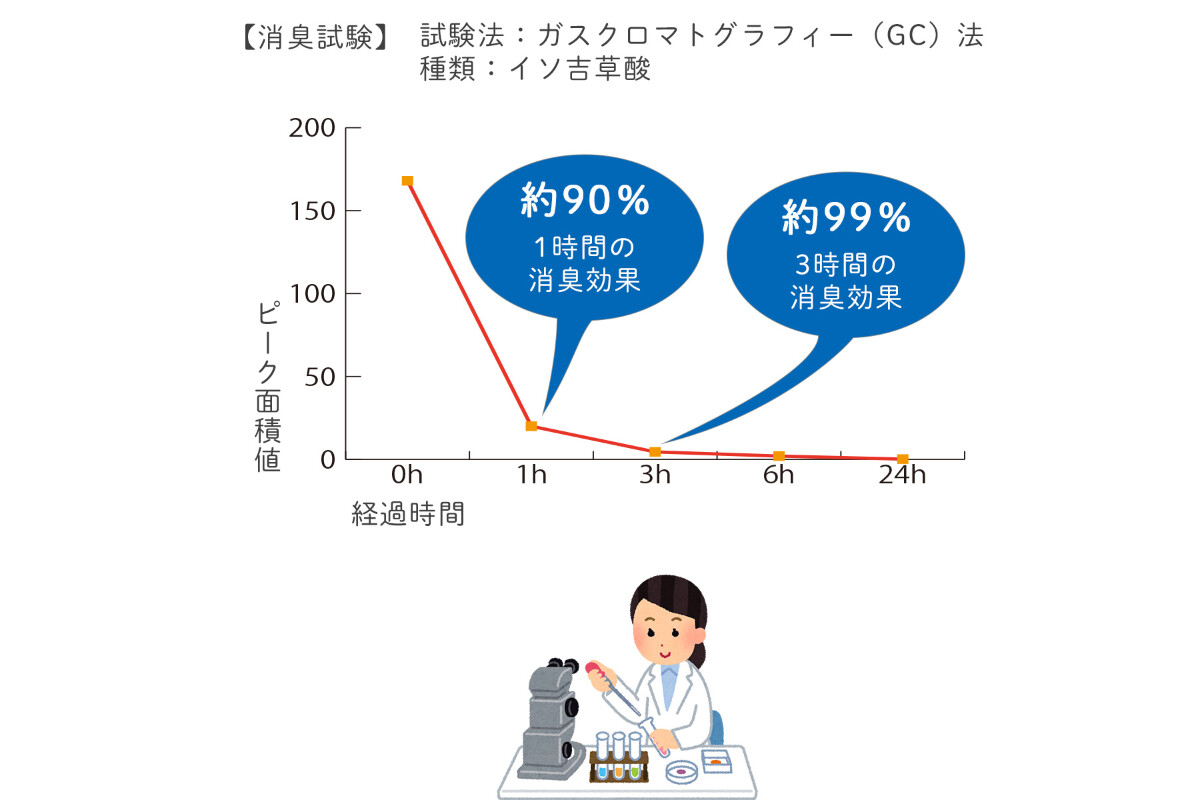 TIGER 米粉・フットウェアパウダーの画像