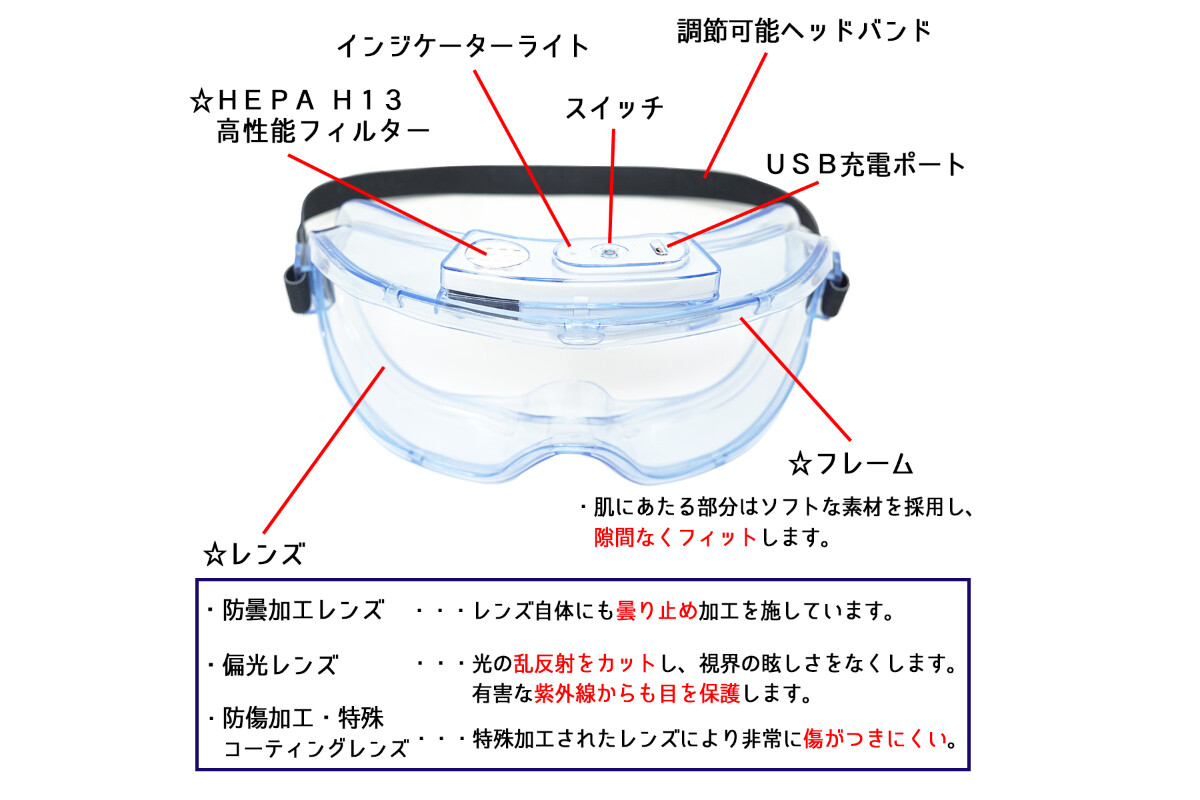 POLARIS 空気清浄ファン付くもらないゴーグルの画像
