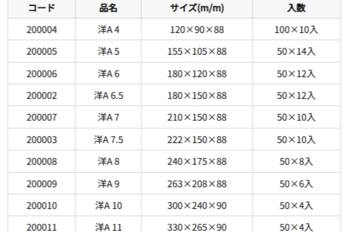 洋菓子サービス箱A（ワンタッチ式）の画像