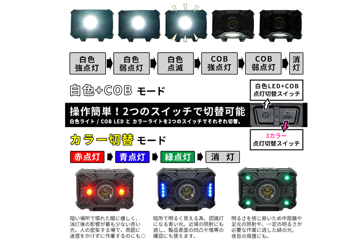 FIREFOX FX2114 防水・４カラーLEDヘッドランプの画像