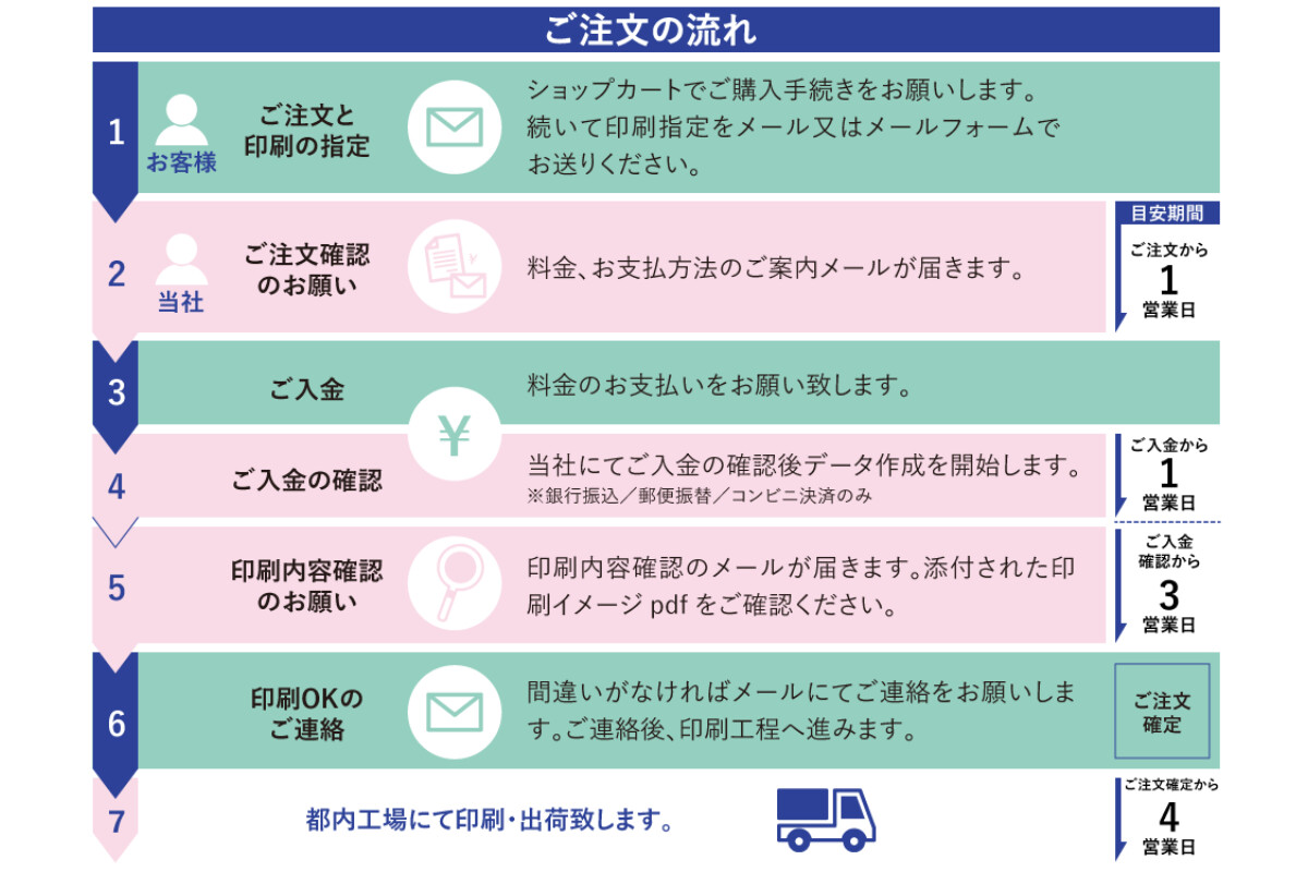 【6～10球まで】名前入り野球ボール【特注】の画像