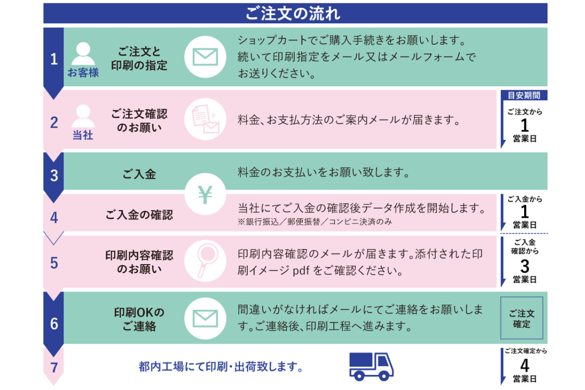 【11～23球】名前入り野球ボール【特注】の画像