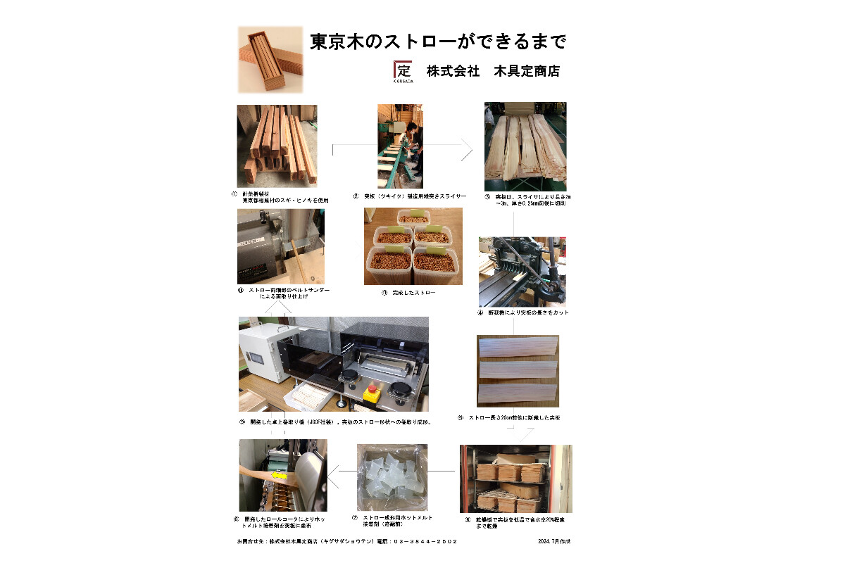 株式会社木具定商店