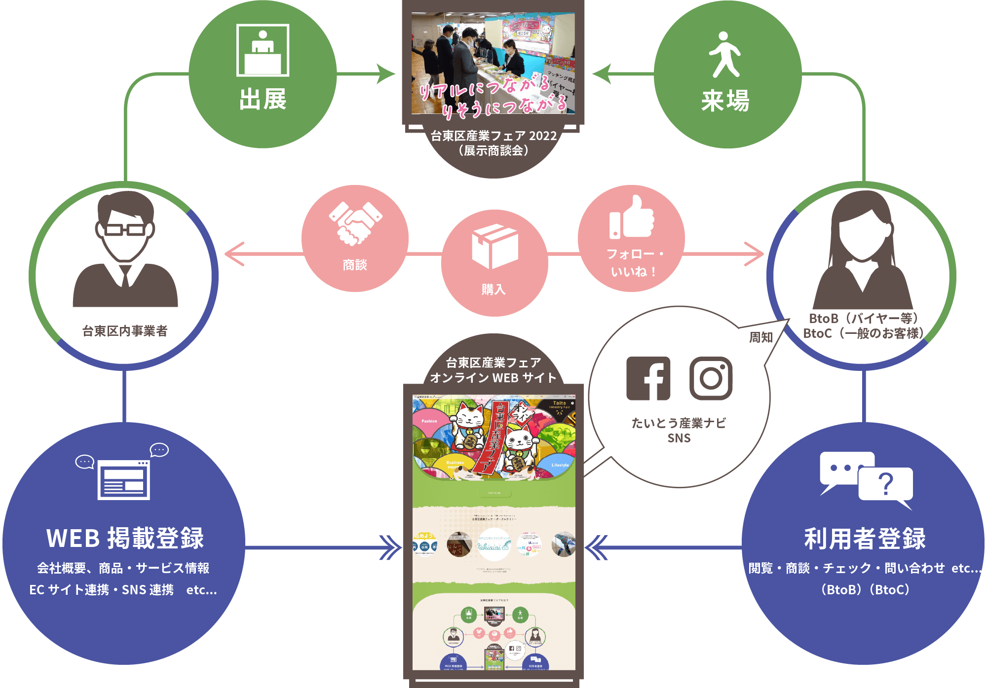 台東区産業フェアとは?